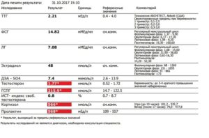 Гспг гормон что это такое у женщин расшифровка