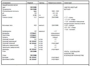 У беременных в моче слизь что это значит