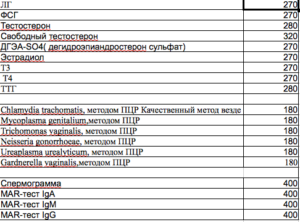 Какие необходимо сдать анализы мужчине при планировании беременности