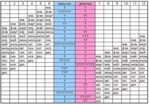 Как по году рождения определить пол ребенка по