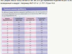 Сколько плод набирает в неделю после 30 недель