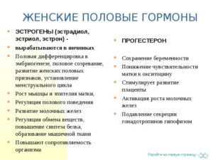 Половые гормоны для женщин