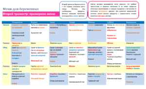 Что можно что нельзя беременным во втором триместре