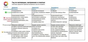 Какой гормон у женщин отвечает за настроение