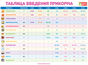 Когда можно ребенку давать молочную кашу комаровский