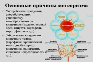 Вздутие живота у ребенка как лечить