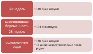 Во сколько недель уходят в декрет с двойней