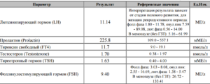 Гормон свободный т4 за что отвечает у женщин