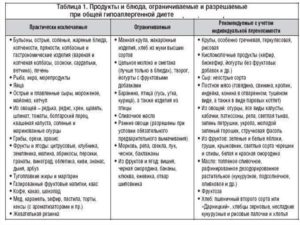 Диета при аллергии у грудничка