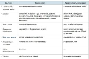 Могут ли быть месячные в первый месяц беременности