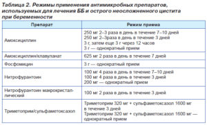 Инфекция при беременности в моче