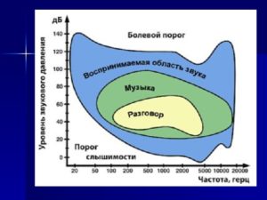 Высокий болевой порог у ребенка