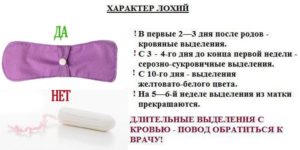 На какой день после родов проходят кровянистые выделения