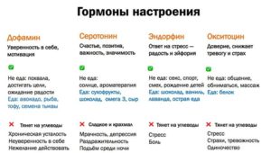 Какой гормон отвечает за настроение у женщин