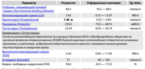 Повышен гспг у женщин