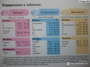 Планирование беременности фолиевая кислота и витамин е дозировка