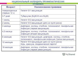 В 3 месяца какую прививку делают