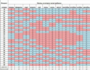 Китайский гороскоп по полу ребенка