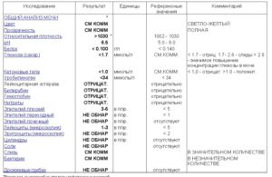 У беременных в моче слизь что это значит