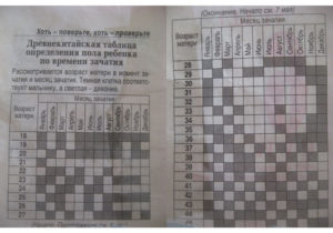 Древнекитайская таблица определения пола ребенка по возрасту матери