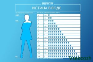 Сколько воды нужно пить в день при беременности