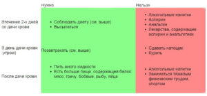 Питание перед анализом мочи