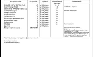 Klebsiella pneumoniae 10 в 3 степени в моче