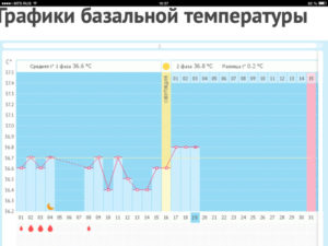 Разница температур меньше 0 4