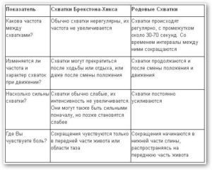 На каком сроке могут быть тренировочные схватки