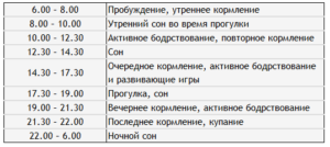 Режим дня ребенка 5 месяцев на грудном вскармливании