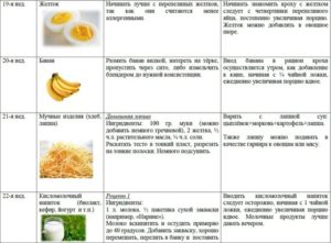 Можно ли есть сырую морковь при грудном вскармливании