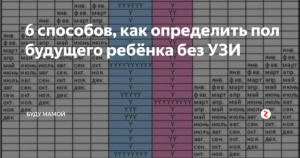 Как определить пол будущего ребенка по еде