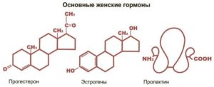 Важные гормоны для женщин