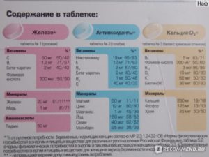 Дозировка витамина е при планировании беременности для мужчин