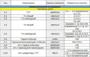 Гормон св т4 за что отвечает у женщин