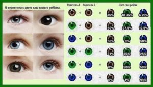 Как меняется у новорожденного цвет глаз