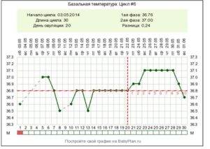 Температура 37 4 день