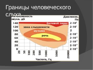 Высокий болевой порог у ребенка