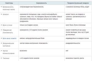 Пмс признаки или беременность