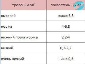 За что отвечает антимюллеров гормон у женщин