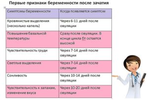 Самочувствие сразу после зачатия