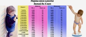 Вес новорожденного в 3 месяца