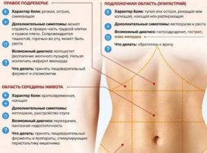 При беременности режет низ живота