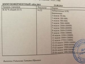 Может хгч быть ошибочным