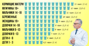 Сколько жидкости нужно выпивать в день кормящей маме