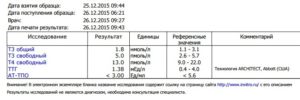 Сколько должен быть гомоцистеин при планировании беременности