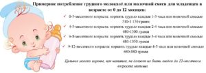 До какого возраста необходимо кормить ребенка грудным молоком