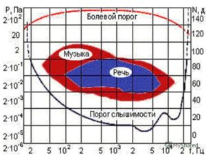 Высокий болевой порог у ребенка