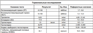 Анализ на гормоны у женщин как называется