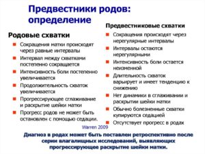 Какие признаки перед родами какие признаки перед родами